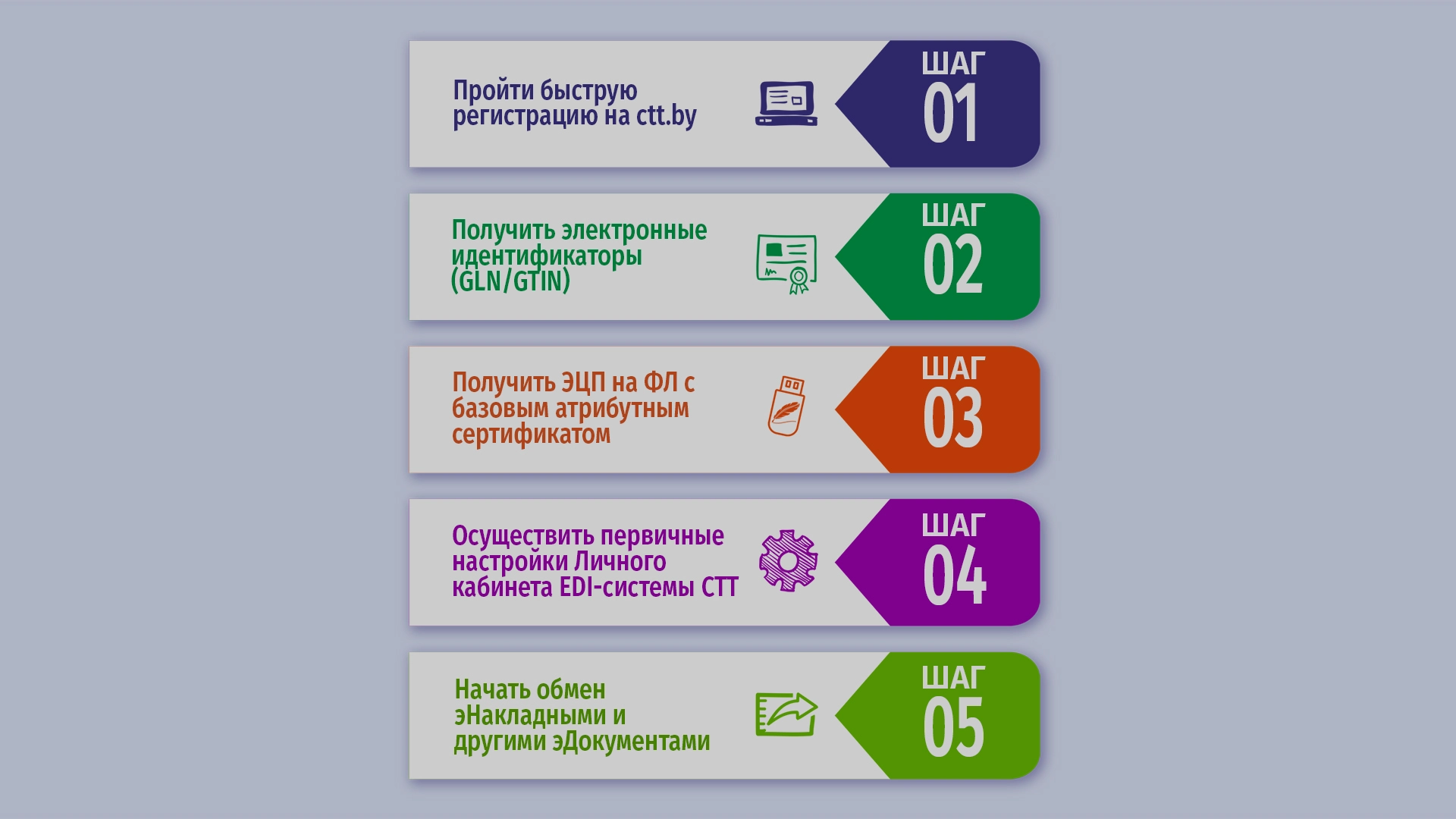 Как подключиться к аттестованному EDI-провайдеру СТТ?